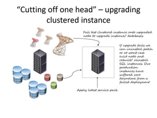 “Cutting off one head” – upgrading
clustered instance
Fail test clustered instance onto upgraded
node to upgrade instance/ databases
Apply latest service pack
If upgrade fails we
can uninstall patch
or at worst case
evict node and
rebuilt/ reinstall
SQL instances. Our
production
instances have
suffered zero
downtime from a
failed deployment
 
