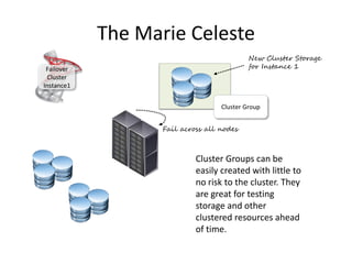 The Zombie
Failover
Cluster
Instance1
Failed Network Name
causes dependent SQL
Cluster Resource to fail.
Forced online local service
can return a temporary
limited service
10.0.0.15
SQL Service
Network Name
Cluster Role/
Group
Dependency
Bring online
 