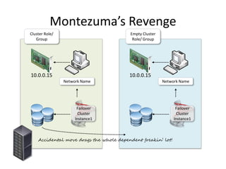 The Indestructible Network Name
Active Directory in
Windows 2008 and above
has a protection property
In Windows 2003 you
would need to Deny the
Everyone group for the
Delete and Delete Subtree
permissions
Deleted objects can be
recovered from Tombstone
in some situations.
 