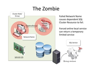Demo
Let’s do the Zombie!
 