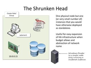 The Shrunken Head
One physical node but one
(or very small number of)
instances that you would
have otherwise deployed
as standalone.
Useful for easy expansion
of HA infrastructure when
budget allows and
abstraction of network
name
Failover
Cluster
Instance1
10.0.0.15
sqlserver1
Cluster Role/
Group
Windows Cluster
is a single node
only running a
clustered instance
 