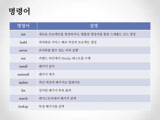 명령어
 명령어                              설명
   init      새로운 프로젝트를 생성하거나, 템플릿 생성자를 통한 스캐폴드 코드 생성

  build      최적화된 서비스 배포 버전의 프로젝트 생성

  server     프리뷰를 할수 있는 서버 실행

   test      커맨드 라인에서 Mocha 테스트를 수행

  install    패키지 설치

 uninstall   패키지 제거

 update      최신 버전의 패키지로 업데이트

   list      설치된 패키지 목록 출력

  search     레지스트리에서 패키지 검색

 lookup      특정 패키지를 검색
 