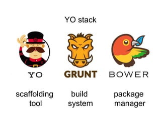 scaffolding
tool
build
system
package
manager
YO stack
 
