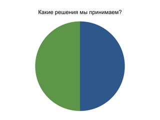 Какие решения мы принимаем?
 
