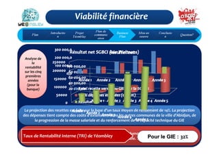 Analyse de
     la
rentabilité
sur les cinq
 premières
   années
  (pour le
         la
  banque)
    GIE)




 La projection des recettes est faite sur la base d’un taux moyen de rendement de 14%. La projection
des dépenses tient compte des coûts d’extensions dans les autres communes de la ville d’Abidjan, de
       la progression de la masse salariale et du renforcement de la capacité technique du GIE


In fine, il est important de retenir que d’un point de vue de la banque, du groupement de gestion et
Taux de Rentabilité Interne (TRI) de Yéombley vue de la banque, du groupement de : 32% et
In fine, il est important de retenir que d’un point de
                                                                 Pour le GIE
                                                                                 gestion
             du client, le produit « Weltrans » est rentable et viable. Tout le monde y gagne.
 