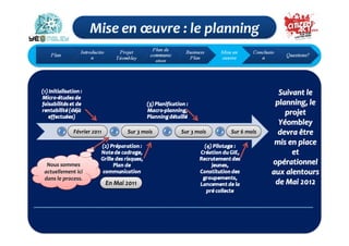 Suivant le
                                                                          planning, le
                                                                             projet
                                                                           Yéombley
            Février 2011          Sur 3 mois   Sur 3 mois   Sur 6 mois     devra être
                                                                          mis en place
                                                                               et
 Nous sommes                                                             opérationnel
actuellement ici                                                         aux alentours
dans le process.
                           En Mai 2011                                    de Mai 2012
 