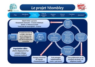 Dépôt initial : 39 euros
    Versements mensuels : 16 euros minimum
            Durée : 12 mois ou 24 mois
       Total frais de souscription : 8 euros




 Population cible :
                  d’un
clients disposant d’un
    compte chèque
            chèque
   (revenus stables)
                             Passage trimestriel     Trois passages       Taux préférentiel sur les
                                 de l’équipe         hebdomadaires        transferts de fonds via
                              d’assainissement     (carte : 3,40 euros)      téléphone mobile
 