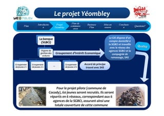 Le GIE dispose d’un
                                               compte domicilié à
                                              la SGBCI et travaille
                                                                      Qualité
                                                avec le réseau des
                                              agences SGBCI et la
    Groupement d’Intérêt Economique               compagnie de
                                                 ramassage, SAS

                         Accord de principe
                          trouvé avec SAS




     Pour le projet pilote (commune de
Cocody), 60 jeunes seront recrutés. Ils seront
 répartis en 6 réseaux, correspondant aux 6
   agences de la SGBCI, assurant ainsi une
    totale couverture de cette commune
 