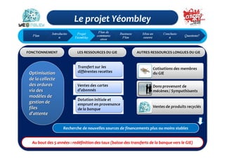 FONCTIONNEMENT              LES RESSOURCES DU GIE             AUTRES RESSOURCES LONGUES DU GIE




 Optimisation
 de la collecte
 des ordures
 via des
 modèles
 modèles de
 gestion de
 files
 d’attente
 d’attente

                   Recherche de nouvelles sources de financements plus ou moins stables


  Au bout des 5 années : redéfinition des taux (baisse des transferts de la banque vers le GIE)
 