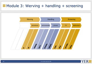 Module 3: Werving + handling + screening 