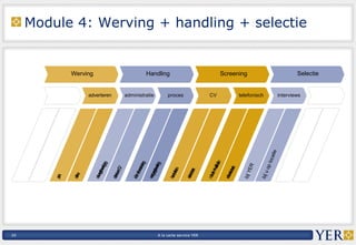 Module 4: Werving + handling + selectie 