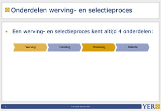 Onderdelen werving- en selectieproces Een werving- en selectieproces kent altijd 4 onderdelen: 