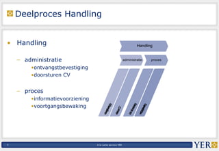 Deelproces Handling Handling administratie ontvangstbevestiging doorsturen CV proces informatievoorziening voortgangsbewaking 