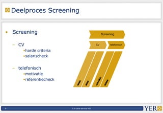 Deelproces Screening Screening CV harde criteria salarischeck telefonisch motivatie  referentiecheck 
