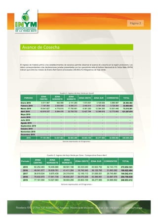 Página 2
Avance de Cosecha
PERIODO
ZONA
CENTRO
ZONA
NOROESTE
ZONA
NORESTE
ZONA OESTE ZONA SUR CORRIENTES TOTAL
Enero 2019 ...