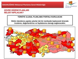 BAKANLIĞIMIZ-Mekansal Planlama Genel Müdürlüğü 
ÇEVRE DÜZENİ PLANLARI 
NELER YAPILACAK? 
TÜRKİYE ULUSAL PLANLAMA PORTALI KURULACAK 
Bütün idarelerce yapılan planlar tek bir merkezde toplanarak birarada 
inceleme, değerlendirme ve faydalanma olanağı sağlanacaktır. 
 