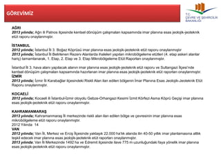 GÖREVİMİZ 
AĞRI 
2013 yılında; Ağrı ili Patnos ilçesinde kentsel dönüşüm çalışmaları kapsamında imar planına esas jeolojik-jeoteknik 
etüt raporu onaylanmıştır. 
İSTANBUL 
2012 yılında; İstanbul İli 3. Boğaz Köprüsü imar planına esas jeolojik-jeoteknik etüt raporu onaylanmıştır 
2013 yılında; İstanbul İli Belirlenen Rezerv Alanlarda ihaleleri yapılan mikrobölgeleme etütleri (4. etap askeri alanlar 
hariç) tamamlanarak, 1. Etap, 2. Etap ve 3. Etap Mikrobölgeleme Etüt Raporları onaylanmıştır. 
İstanbul İli 3. hava alanı yapılacak alanın imar planına esas jeolojik-jeoteknik etüt raporu ve Sultangazi İlçesi’nde 
kentsel dönüşüm çalışmaları kapsamında hazırlanan imar planına esas jeolojik-jeoteknik etüt raporları onaylanmıştır. 
İZMİR 
2013 yılında; İzmir İli Karabağlar ilçesindeki Riskli Alan ilan edilen bölgenin İmar Planına Esas Jeolojik-Jeoteknik Etüt 
Raporu onaylanmıştır. 
KOCAELİ 
2012 yılında; Kocaeli ili İstanbul-İzmir otoyolu Gebze-Orhangazi Kesimi İzmit Körfezi Asma Köprü Geçişi imar planına 
esas jeolojik-jeoteknik etüt raporu onaylanmıştır. 
KAHRAMANMARAŞ 
2013 yılında; Kahramanmaraş İli merkezinde riskli alan ilan edilen bölge ve çevresinin imar planına esas 
mikrobölgeleme etüt raporu onaylanmıştır. 
2012 Yılında 14 
VAN 
2012 yılında; Van İli, Merkez ve Erciş İlçesinde yaklaşık 22.000 ha’lık alanda ilin 40-50 yıllık imar planlamasına altlık 
teşkil edecek imar planına esas jeolojik-jeoteknik etüt raporları onaylanmıştır. 
2013 yılında; Van İli Merkezinde 1492 ha ve Edremit ilçesinde ilave 775 m uzunluğundaki faya yönelik imar planına 
esas jeolojik-jeoteknik etüt raporu onaylanmıştır. 
 