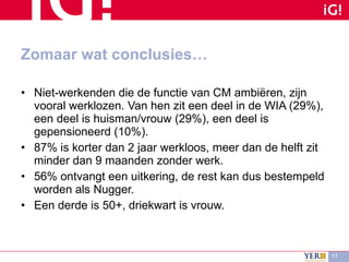 Zomaar wat conclusies… Niet-werkenden die de functie van CM ambiëren, zijn vooral werklozen. Van hen zit een deel in de WIA (29%), een deel is huisman/vrouw (29%), een deel is gepensioneerd (10%). 87% is korter dan 2 jaar werkloos, meer dan de helft zit minder dan 9 maanden zonder werk. 56% ontvangt een uitkering, de rest kan dus bestempeld worden als Nugger. Een derde is 50+, driekwart is vrouw. 