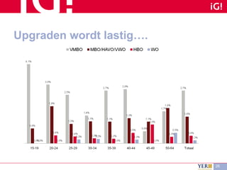 Upgraden wordt lastig…. 