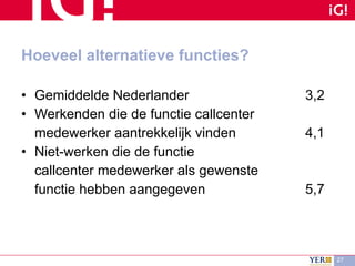 Hoeveel alternatieve functies? Gemiddelde Nederlander 3,2 Werkenden die de functie callcenter  medewerker aantrekkelijk vinden  4,1 Niet-werken die de functie  callcenter medewerker als gewenste  functie hebben aangegeven 5,7 