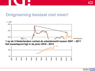 Ontgroening bestaat niet meer! 1 op de 5 Nederlanders verlaat de arbeidsmarkt tussen 2007 – 2011 Het zwaartepunt ligt in de jaren 2010 - 2013 