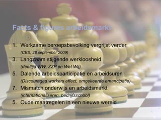 Facts & figures arbeidsmarkt Werkzame beroepsbevolking vergrijst verder (CBS, 28 september 2009) Langzaam stijgende werkloosheid (deeltijd WW, ZZP en Wet Wij) Dalende arbeidsparticipatie en arbeidsuren (Discouraged workers effect, omgekeerde emancipatie) Mismatch onderwijs en arbeidsmarkt (internationaliseren, bedrijfsschool) 5. Oude maatregelen in een nieuwe wereld 