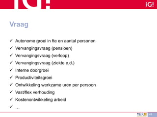 Vraag Autonome groei in fte en aantal personen Vervangingsvraag (pensioen) Vervangingsvraag (verloop) Vervangingsvraag (ziekte e.d.) Interne doorgroei Productiviteitsgroei Ontwikkeling werkzame uren per persoon Vast/flex verhouding Kostenontwikkeling arbeid … 