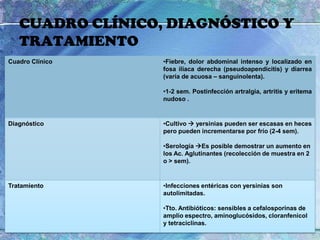 CUADRO CLÍNICO, DIAGNÓSTICO Y TRATAMIENTO