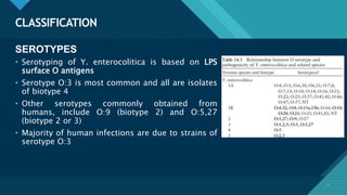 Click to edit Master title style
7
CLASSIFICATION
7
SEROTYPES
• Serotyping of Y. enterocolitica is based on LPS
surface O antigens
• Serotype O:3 is most common and all are isolates
of biotype 4
• Other serotypes commonly obtained from
humans, include O:9 (biotype 2) and O:5,27
(biotype 2 or 3)
• Majority of human infections are due to strains of
serotype O:3
 