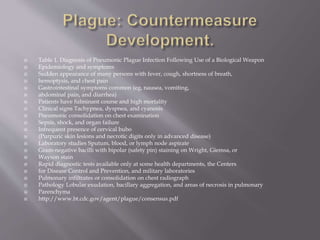  In contrast to secondary pneumonic plague,
features of primary pneumonic plague
would include absence of buboes (except,
rarely, cervical buboes) and, on
pathologic examination, pulmonary disease
with areas of profound lobular exudation
and bacillary aggregation.
http://www.bt.cdc.gov/agent/plague/consen
sus.pdf
 