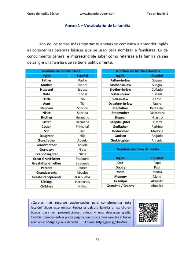 Yes En Ingles 1 Ingles Basico Curso De Ingles Con Explicaciones Cl