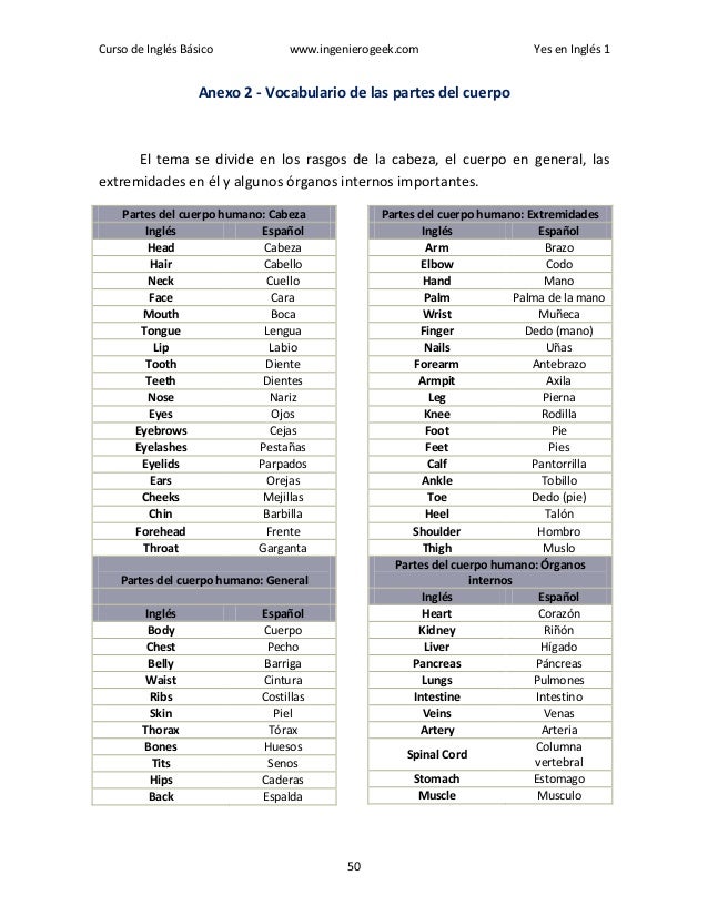 Como Se Escribe España En Ingles