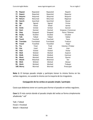 Yes en ingles 2, Ingles Medio.- Curso de Ingles con explicaciones ...
