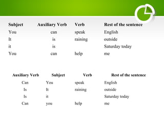 Yes no presentation | PPT
