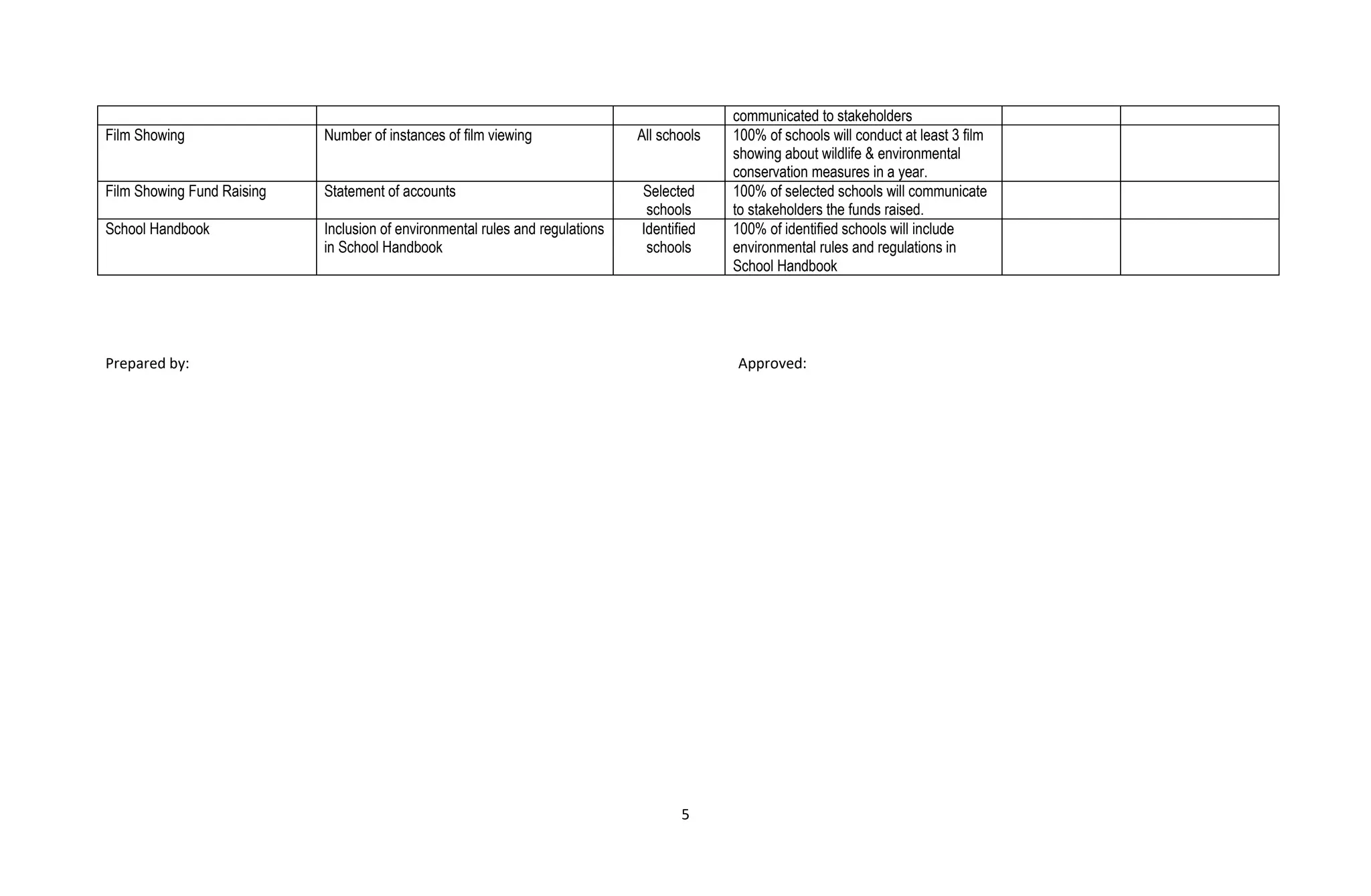 yes-o-actionplan-docx