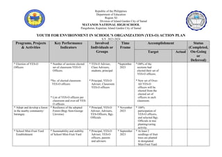 Republic of the Philippines
Department of Education
Region XI
Division of Island Garden City of Samal
MATANOS NATIONAL HIGH SCHOOL
Pangubatan, Kaputian, Island Garden City of Samal
YOUTH FOR ENVIRONMENT IN SCHOOL’S ORGANIZATION (YES-O) ACTION PLAN
S.Y. 2023-2024
Programs, Projects
& Activities
Key Performance
Indicators
Involved
Individuals or
Groups
Time
Frame
Accomplishment Status
(Completed,
On-Going
or
Deferred)
Target Actual
* Election of YES-O
Officers
* Number of sections elected
set of classroom YES-O
Officers.
*No. of elected classroom
YES-O officers
* List of YES-O officers per
classroom and over-all YES-
O officers
* YES-O Adviser,
Class Advisers,
students, principal
* Principal, YES-O
Adviser, Classroom
YES-O officers
*September
2023
*100% of the
sections had
elected their set of
YES-O officers.
* New set of Over-
All YES-O
officers will be
elected from the
elected set of
officers in each
classroom.
* Adopt and develop a forest
in the nearby community/
barangay.
* Resilience of the adopted
Forest (Brgy Sion-George
Lloveras)
* Principal, YES-O
Adviser, Advisers,
YES-Officers, Bgy.
Officials
* November
2023
* 100%
participation of
YES-O officers,
and selected Bgy.
Officials in tree
planting/caring
activity.
* School Mini-Fruit Yard
Establishment
* Sustainability and stability
of School Mini-Fruit Yard
* Principal, YES-O
Adviser, YES-O
officers, parents
and advisers
* September
2023
* At least 2
seedlings of fruit
trees are planted
in designated
Mini-Fruit Yard
 