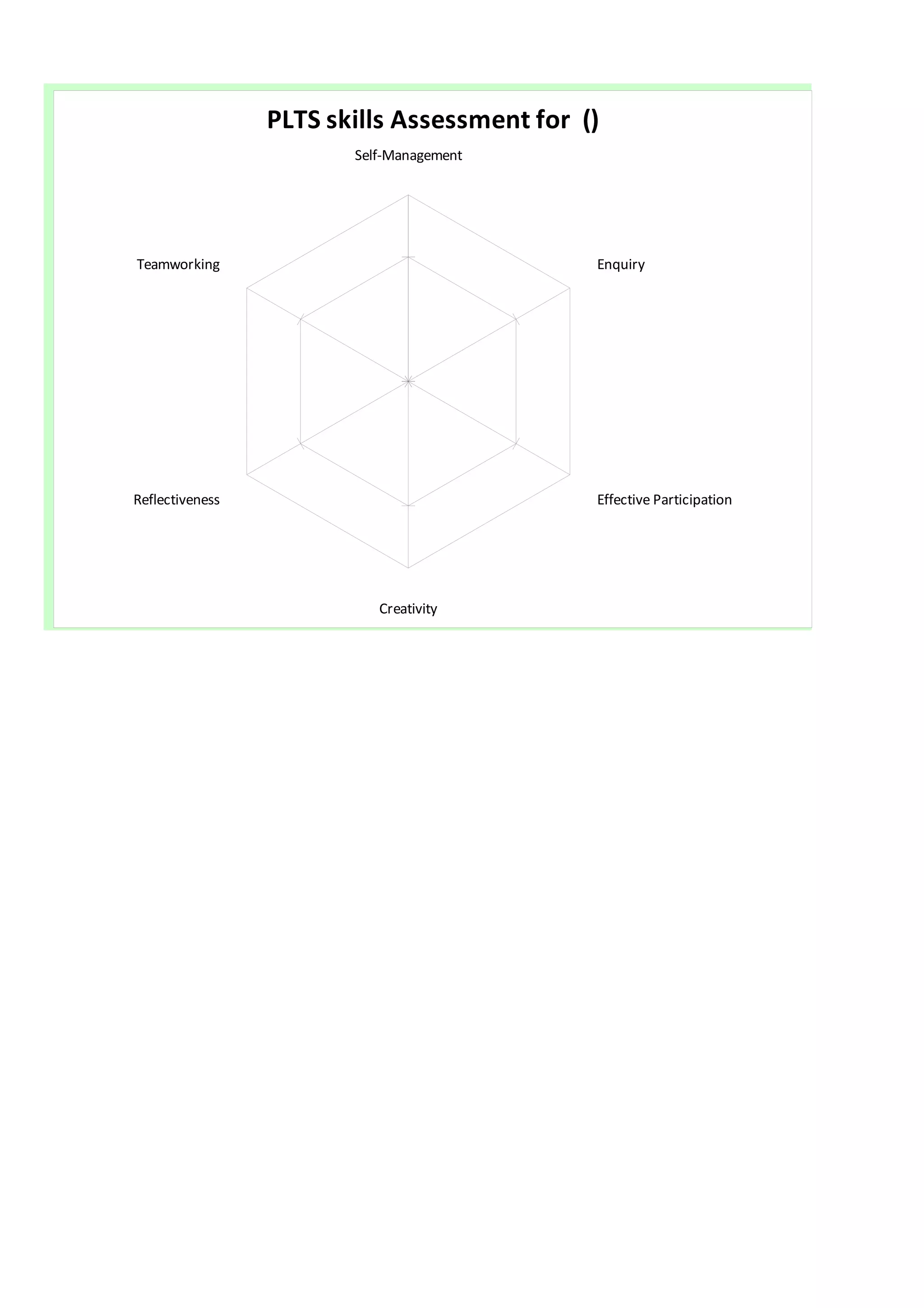 PLTS skills Assessment for ()
                        Self-Management




Teamworking                                  Enquiry




Reflectiveness                               Effective Participation




                           Creativity
 