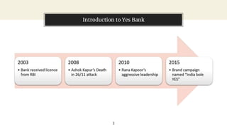Introduction to Yes Bank
3
 