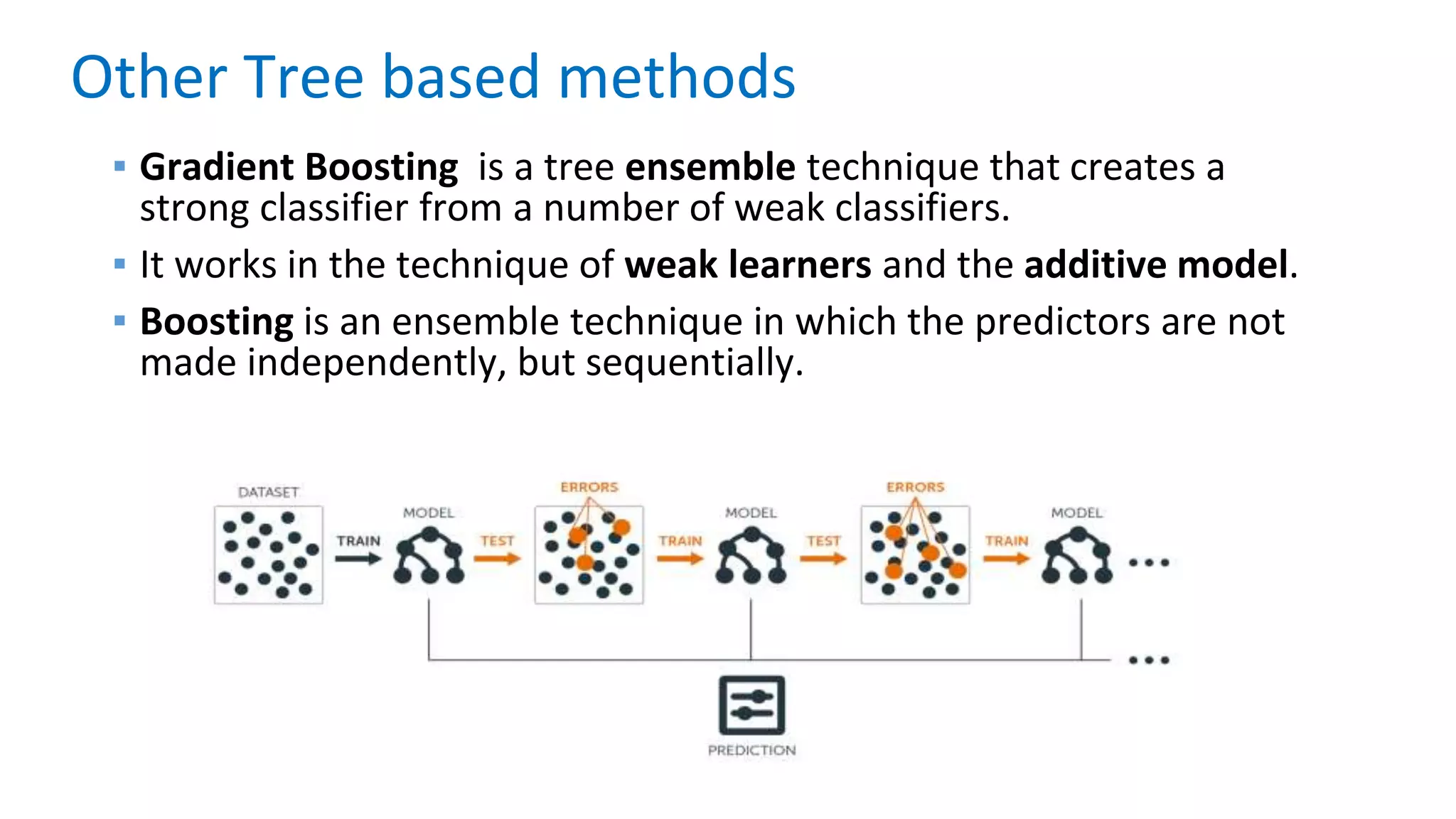 ▪ Gradient Boosting is a tree ensemble technique that creates a
strong classifier from a number of weak classifiers.
▪ It works in the technique of weak learners and the additive model.
▪ Boosting is an ensemble technique in which the predictors are not
made independently, but sequentially.
Other Tree based methods
 