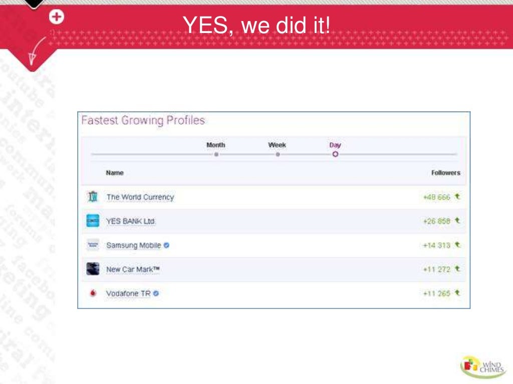 Yes bank corporate governance case study image