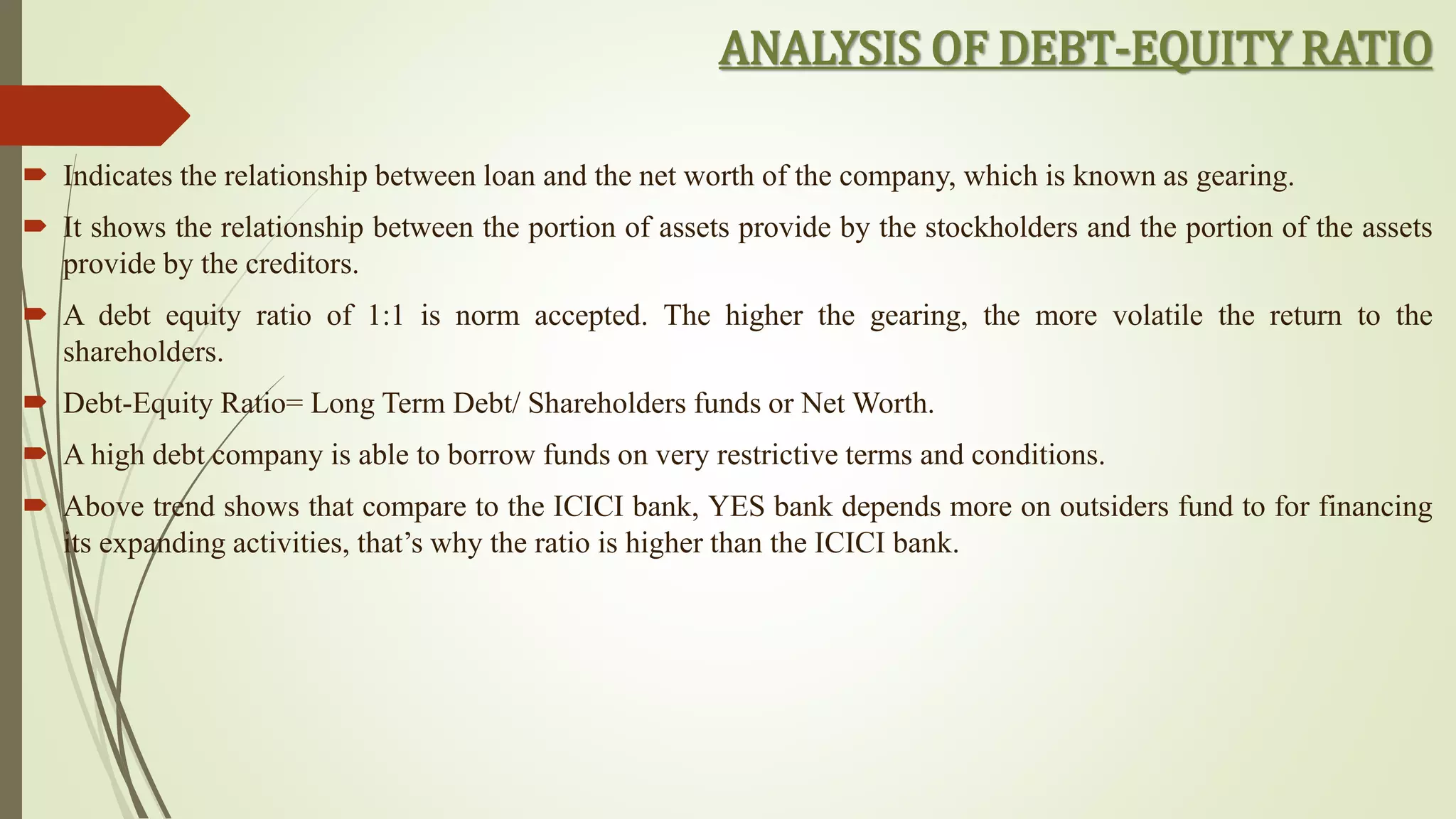Financial Analysis of YES Bank | PPTX