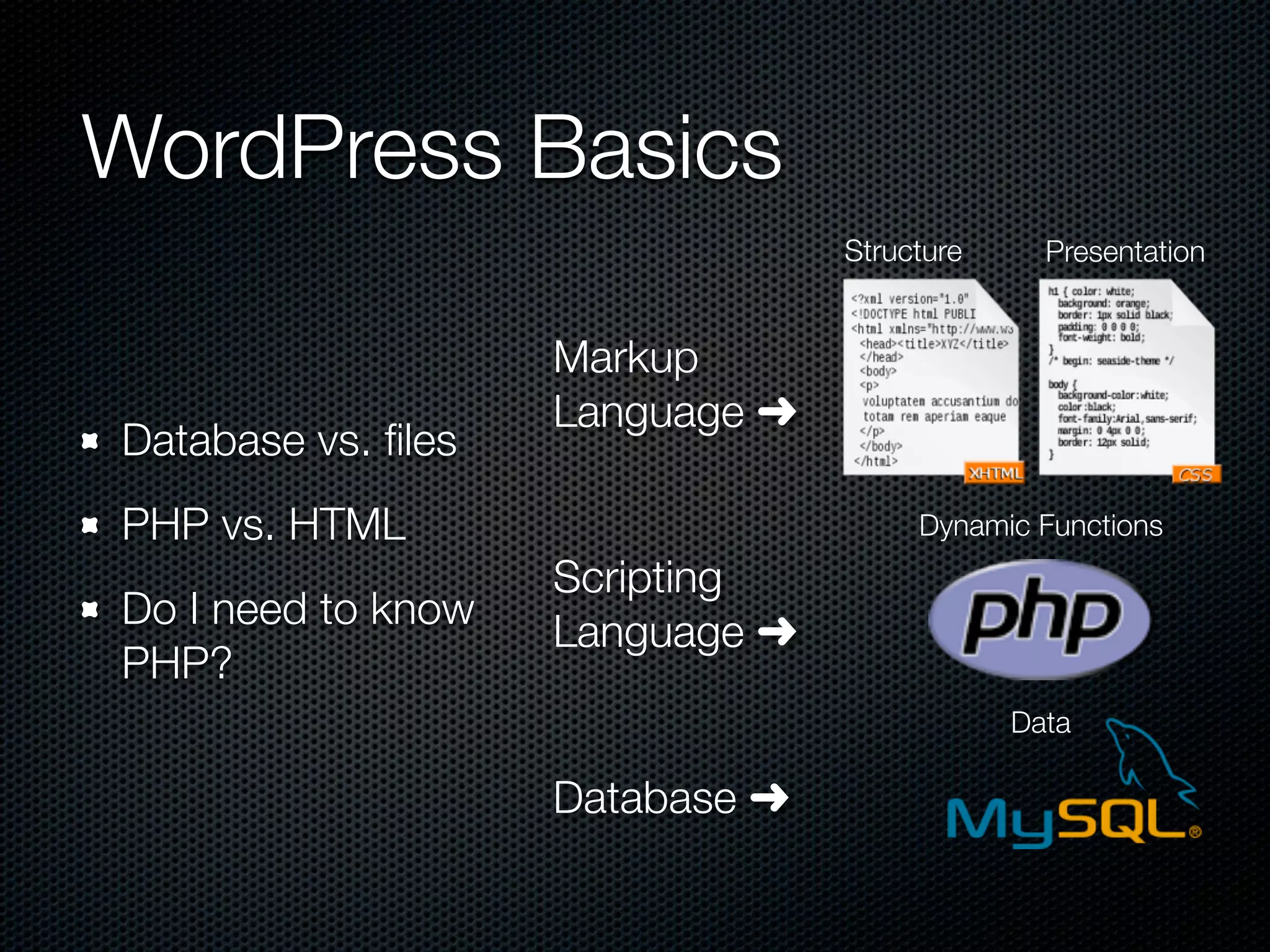 WordPress Basics
Database vs. ﬁles
PHP vs. HTML
Do I need to know
PHP?
Database ➜
Scripting
Language ➜
Markup
Language ➜
Structure Presentation
Dynamic Functions
Data
 