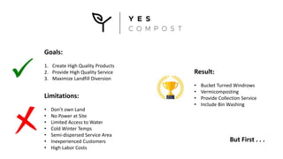 YES Compost - Culitvating Community Composting Forum Presentation.pptx