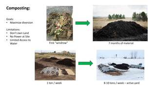 YES Compost - Culitvating Community Composting Forum Presentation.pptx