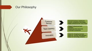 Our Philosophy
•Exceed Customer satisfaction
•Ensure competitive advantages
•Right professional for every need
•Highly Professional team
members
•Employing best resources
•Training for perfection
•Ideas for changing business
•Ideas for process rationalization
•Ideas for technology adoption
 