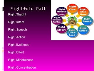 Eightfold Path Right Thught Right Intent Right Speech Right Action Right livelihood Right Effort Right Mindfulness Right Concentration 