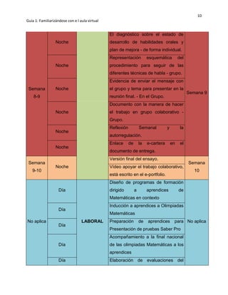 10
Guía 1: Familiarizándose con e l aula virtual
Semana
8-9
Noche
El diagnóstico sobre el estado de
desarrollo de habilidades orales y
plan de mejora - de forma individual.
Semana 9
Noche
Representación esquemática del
procedimiento para seguir de las
diferentes técnicas de habla - grupo.
Noche
Evidencia de enviar el mensaje con
el grupo y tema para presentar en la
reunión final. - En el Grupo.
Noche
Documento con la manera de hacer
el trabajo en grupo colaborativo -
Grupo.
Noche
Reflexión Semanal y la
autorregulación.
Noche
Enlace de la e-cartera en el
documento de entrega.
Semana
9-10
Noche
Versión final del ensayo.
Semana
10
Vídeo apoyar el trabajo colaborativo,
está escrito en el e-portfolio.
No aplica
Día
LABORAL
Diseño de programas de formación
dirigido a aprendices de
Matemáticas en contexto
No aplica
Día
Inducción a aprendices a Olimpiadas
Matemáticas
Día
Preparación de aprendices para
Presentación de pruebas Saber Pro
Día
Acompañamiento a la final nacional
de las olimpiadas Matemáticas a los
aprendices
Día Elaboración de evaluaciones del
 