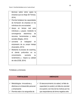 30
Guía 1: Familiarizándose con e l aula virtual
técnicos sobre cómo opera la
empresa que se dirige (El Tiempo,
2014)
 Permite fortalecer las capacidades
de formación de empresa en los
individuos de una sociedad.
 Apoyo en tiempo real para
individuos y grupos mediante la
convergencia electrónica de
recursos, herramientas y redes
sociales (Beglau, 2012)
 convierte al trabajador en
empresario de su propio trabajo
(Avendaño, 2013)
 Mediante el proceso de coaching,
el cliente profundiza en su
conocimiento, aumenta su
rendimiento y mejora su calidad
de vida (CCB, 2014)
Fortalezas y amenazas.
FORTALEZAS AMENAZAS
 Metodologías innovadoras y
efectivas en el desarrollo personal
y empresarial.
 Permite estar a la vanguardia de
 El desconocimiento (no saber), la falta de
capacidad (no poder) y la falta de voluntad
(no querer), son tres de los motivos por los
que respondemos de forma negativa ante
 