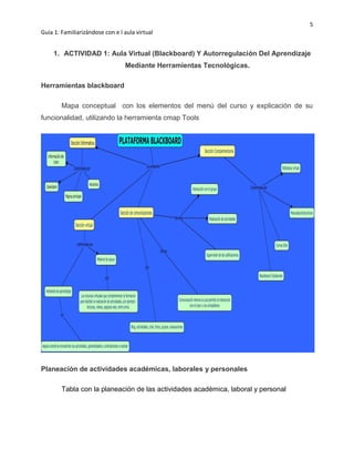 5
Guía 1: Familiarizándose con e l aula virtual
1. ACTIVIDAD 1: Aula Virtual (Blackboard) Y Autorregulación Del Aprendizaje
Mediante Herramientas Tecnológicas.
Herramientas blackboard
Mapa conceptual con los elementos del menú del curso y explicación de su
funcionalidad, utilizando la herramienta cmap Tools
Planeación de actividades académicas, laborales y personales
Tabla con la planeación de las actividades académica, laboral y personal
 