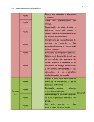 9
Guía 1: Familiarizándose con e l aula virtual
Noche
Ensayo con estructura y elementos
completos
Noche
Tabla con autoevaluación del
ensayo.
Noche
Presentación de citas directas e
indirectas dentro del ensayo y
referenciación al final del documento
de acuerdo a normas APA.
Noche
Cumplimiento de buenas técnicas de
escritura de acuerdo a las
especificaciones que encuentra en el
libro de consulta.
Noche Reflexión y autorregulación semanal.
Noche
Enlace en el documento de entrega
al e-portafolio con permisos de
acceso abiertos y evidencia en el
documento de entrega de las visitas
y retroalimentación realizada por sus
compañeros a su e-portafolio
mediante captura de pantalla.
Semana
7-8
Noche
Evidencia de su visita a las bases de
datos de la Universidad y de la
búsqueda en Internet.
Semana 8
Noche
Bibliografía anotada y reflexión
crítica de sus hallazgos.
Noche
Mapa conceptual sobre los derechos
de autor, la propiedad intelectual y el
plagio.
Noche
Un texto escrito con las
implicaciones éticas de plagio.
 